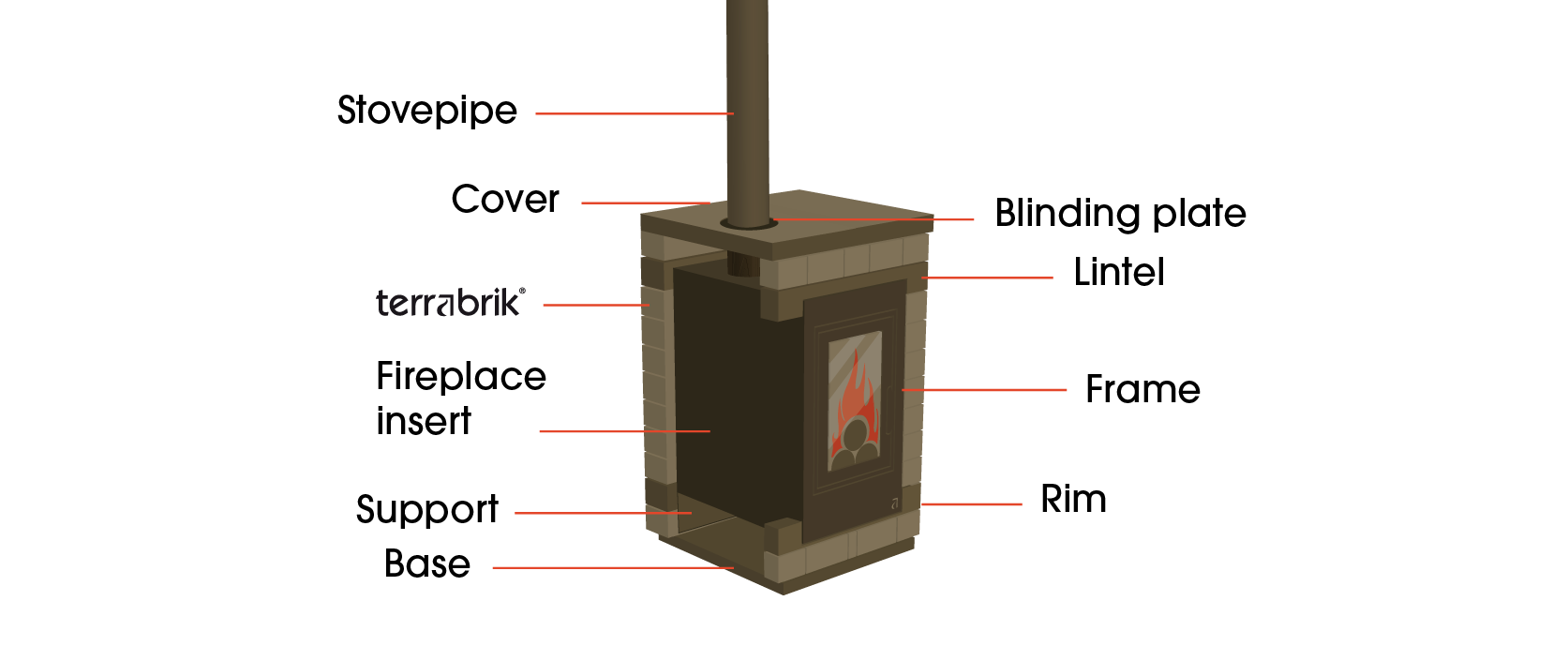 an efficient firebox, optimized for heat-accumulation